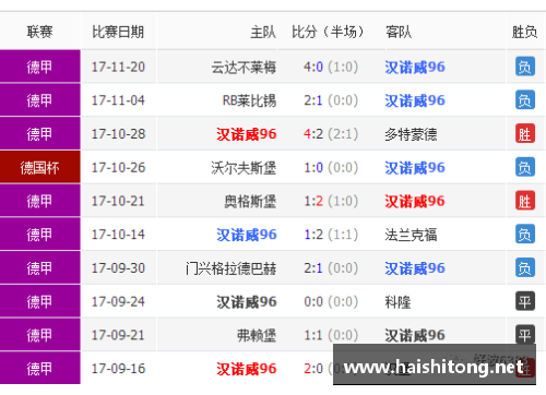 优游国际汉诺威球队遭遇困境，德甲积分榜垫底难解困