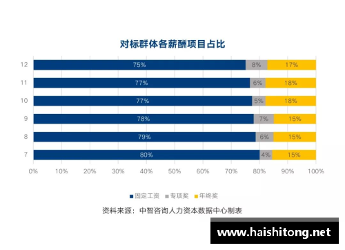 优游国际官网CBA再添新规定！球员薪资与绩效挂钩，促进竞争力和团队合作效果显著 - 副本 (2)
