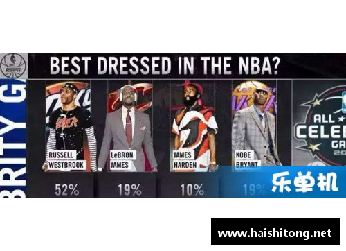 优游国际官网NBA球队训练服：最新潮款式与时尚趋势